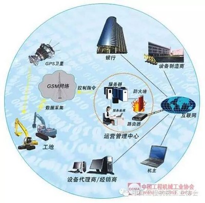 打造中國(guó)版&ldquo;智能工廠&rdquo; 工程機(jī)械企業(yè)在行動(dòng)