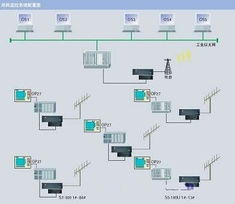西門(mén)子工業(yè)自動(dòng)化產(chǎn)品在唐山熱網(wǎng)項(xiàng)目中的應(yīng)用