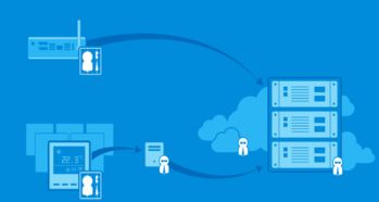 監(jiān)控系統(tǒng)中的云計(jì)算核心技術(shù)