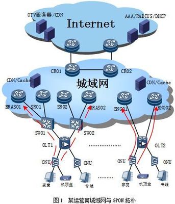 網(wǎng)安學(xué)術(shù)】基于城域網(wǎng)與GPON組網(wǎng)的OLT雙上聯(lián)流量均衡研究與應(yīng)用_業(yè)務(wù)