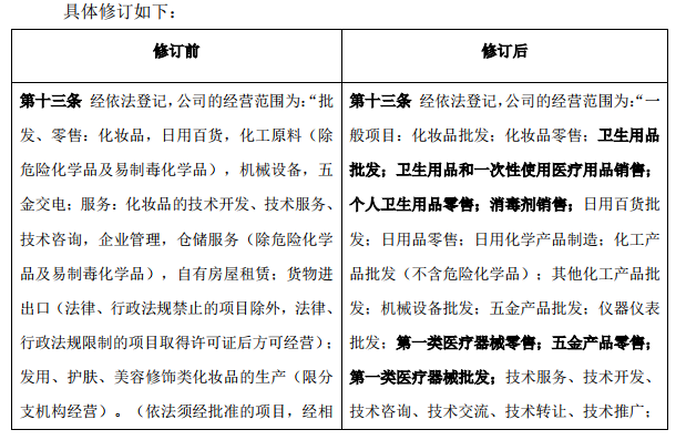 珀萊雅與拉芳家化調(diào)整經(jīng)營(yíng)范圍，消殺品項(xiàng)布局未來(lái)