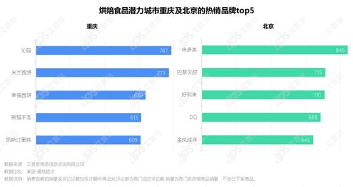 洞察2021烘焙食品市場發(fā)展趨勢(shì)及消費(fèi)者行為變化與教育行業(yè)軟件開發(fā)的前瞻性思考