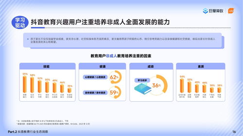 2024巨量引擎教育行業研究報告 篤學不輟不負韶華，聚焦教育行業軟件開發