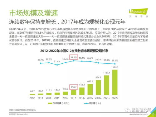 2018年中國K12在線教育行業研究報告 慢行業的小步快跑