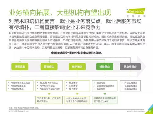 美術教育數字化轉型 從《2019年中國美術教育培訓行業研究報告》看教育行業軟件開發新趨勢