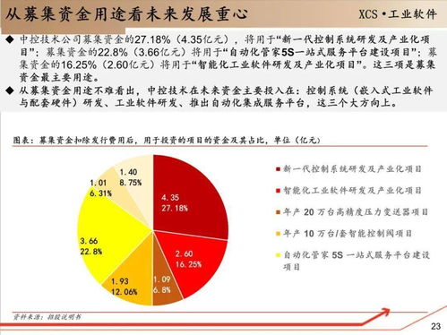 工業(yè)軟件的成長(zhǎng)邏輯與教育行業(yè)軟件開發(fā)的融合之路
